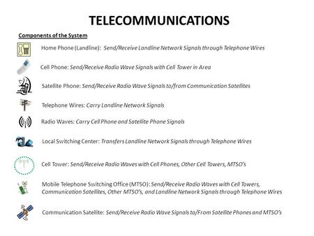 Components of the System