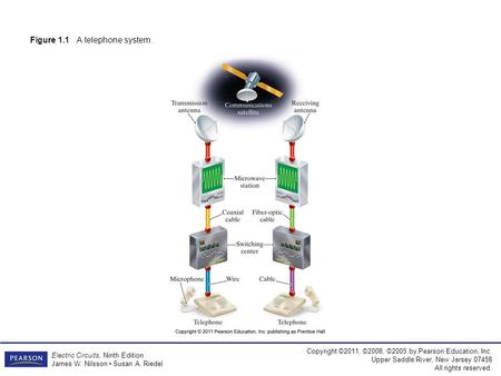 Copyright ©2011, ©2008, ©2005 by Pearson Education, Inc. Upper Saddle River, New Jersey 07458 All rights reserved. Electric Circuits, Ninth Edition James.