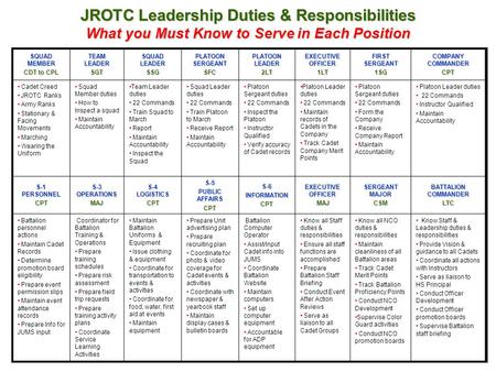 SQUAD MEMBER CDT to CPL TEAM LEADER SGT SQUAD LEADER SSG