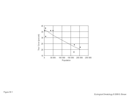 Population 050 000100 000150 000200 000250 000 Tree Cover (percent) 15 20 25 30 35 40 Figure 30.1 Ecological Climatology © 2008 G. Bonan.