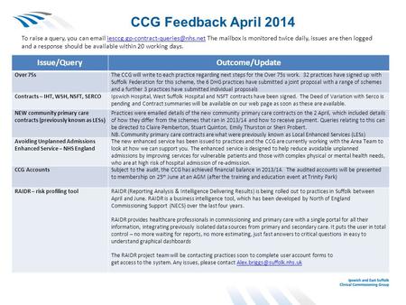 CCG Feedback April 2014 Issue/QueryOutcome/Update Over 75sThe CCG will write to each practice regarding next steps for the Over 75s work. 32 practices.