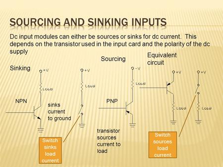 Dc input modules can either be sources or sinks for dc current. This depends on the transistor used in the input card and the polarity of the dc supply.