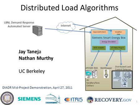 Distributed Load Algorithms LBNL Demand Response Automated Server 1 Siemens Smart Energy Box Internet OpenADR ClientWeather data APOGEE BASWattStopper.