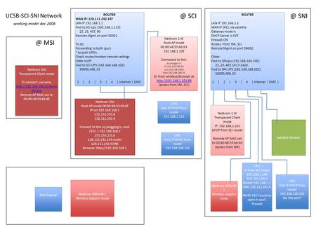 SCI router acts as a gateway such that SCI and SNI are on