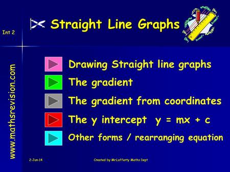 Created by Mr.Lafferty Maths Dept