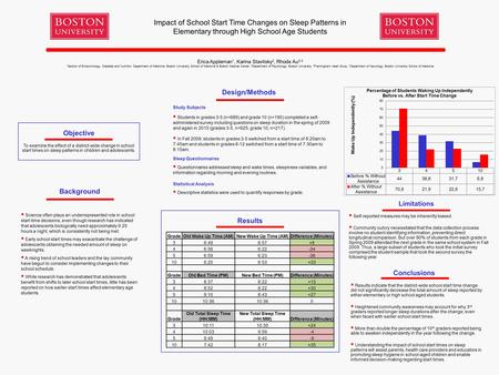 Impact of School Start Time Changes on Sleep Patterns in Elementary through High School Age Students Background Science often plays an underrepresented.