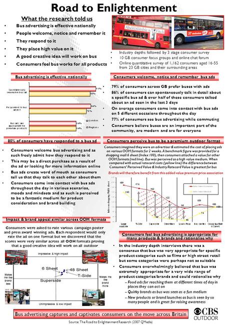 Road to Enlightenment Consumers feel bus advertising is appropriate for many products & brands and rationalise why Bus advertising is effective nationally.