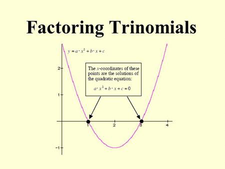 Factoring Trinomials.