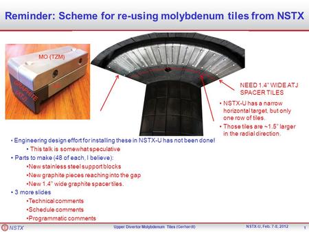 NSTX Upper Divertor Molybdenum Tiles Upper Divertor Molybdenum Tiles (Gerhardt) NSTX-U, Feb. 7-8, 2012 Reminder: Scheme for re-using molybdenum tiles from.