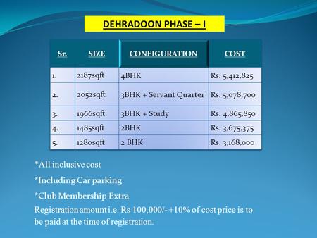 Dehradun DEHRADOON PHASE – I *All inclusive cost *Including Car parking *Club Membership Extra Registration amount i.e. Rs 100,000/- +10% of cost price.