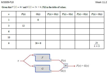 M3309-F10Week 11.2 FG x + F(x)F(x) G(x)G(x) F(x) + G(x)