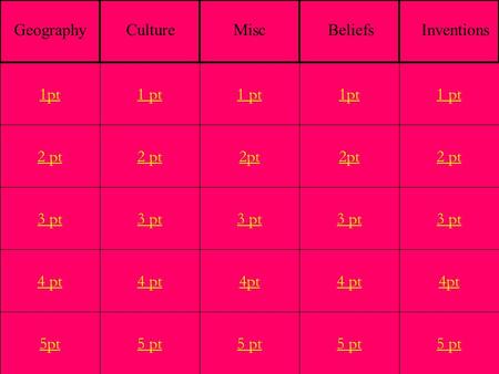 2 pt 3 pt 4 pt 5pt 1 pt 2 pt 3 pt 4 pt 5 pt 1 pt 2pt 3 pt 4pt 5 pt 1pt 2pt 3 pt 4 pt 5 pt 1 pt 2 pt 3 pt 4pt 5 pt 1pt GeographyCultureMiscBeliefsInventions.