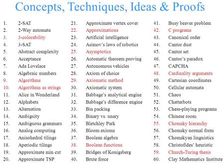 1.2-SAT 2.2-Way automata 3.3-colorability 4.3-SAT 5.Abstract complexity 6.Acceptance 7.Ada Lovelace 8.Algebraic numbers 9.Algorithms 10.Algorithms as strings.