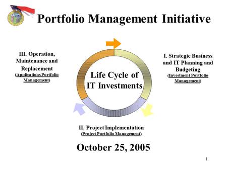 Portfolio Management Initiative