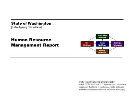 State of Washington [Enter Agency Name Here] Human Resource Management Report Develop Workforce Reinforce Performance Deploy Workforce Plan & Align Workforce.