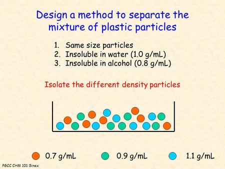 0.7 g/mL0.9 g/mL1.1 g/mL Design a method to separate the mixture of plastic particles 1.Same size particles 2.Insoluble in water (1.0 g/mL) 3.Insoluble.