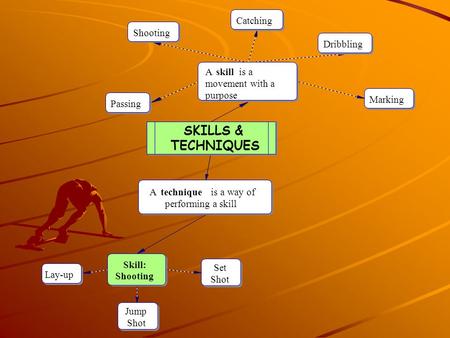 SKILLS & TECHNIQUES A technique is a way of performing a skill skill