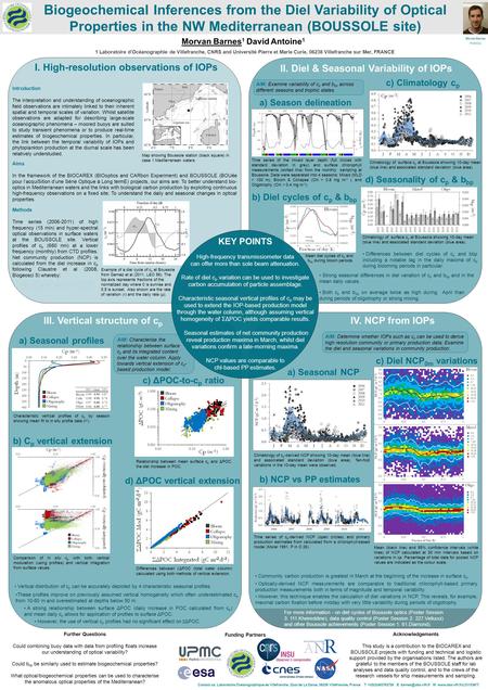 Biogeochemical Inferences from the Diel Variability of Optical Properties in the NW Mediterranean (BOUSSOLE site) Morvan Barnes Post-Doc Morvan Barnes.