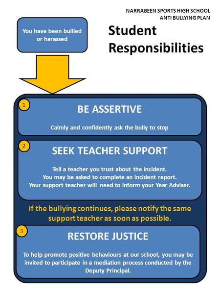 You have been bullied or harassed BE ASSERTIVE Calmly and confidently ask the bully to stop NARRABEEN SPORTS HIGH SCHOOL ANTI BULLYING PLAN Student Responsibilities.