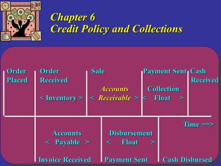 Copyright 2005 by Thomson Learning, Inc. Chapter 6 Credit Policy and Collections Order Order Sale Payment Sent Cash Placed Received Received Accounts Collection.