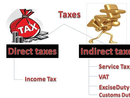 SERVICE Invoice Issued Rs. 50,000/- + Rs. 5150(S.T.) Invoice Issued Rs. 50,000/- + Rs. 5150(S.T.) Invoice Issued Rs. 100,000/- + Rs.