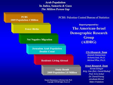 The American-Israel Demographic Research Group (AIDRG)