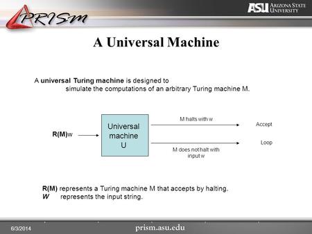 6/3/2014 A Universal Machine A universal Turing machine is designed to simulate the computations of an arbitrary Turing machine M. R(M)w Universal machine.