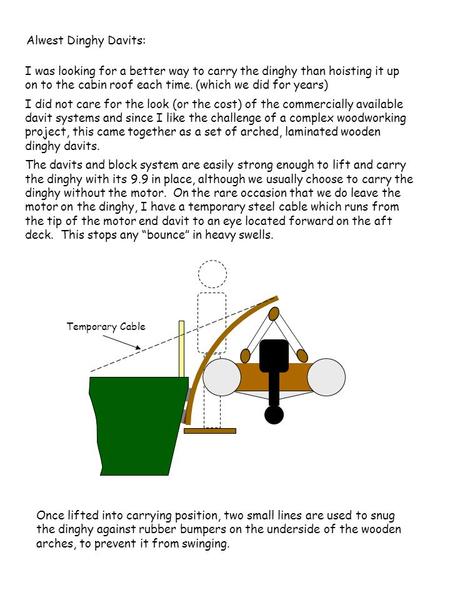 Alwest Dinghy Davits: I was looking for a better way to carry the dinghy than hoisting it up on to the cabin roof each time. (which we did for years) I.