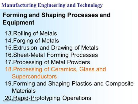 Rolling of Metals Forging of Metals Extrusion and Drawing of Metals