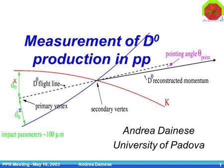 PPR Meeting - May 16, 2003 Andrea Dainese 1 Measurement of D 0 production in pp Andrea Dainese University of Padova.