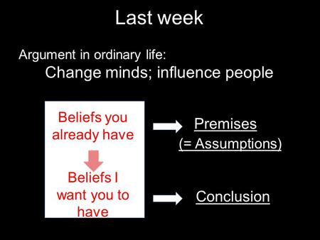 Last week Change minds; influence people Premises Conclusion