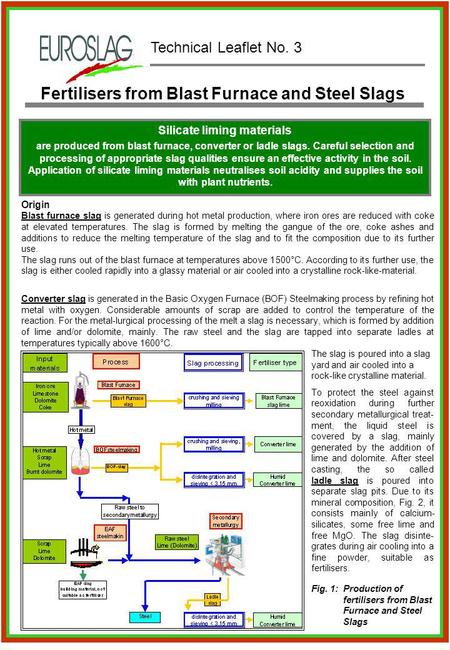 Technical Leaflet No. 3 Fertilisers from Blast Furnace and Steel Slags Silicate liming materials are produced from blast furnace, converter or ladle slags.