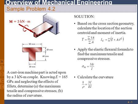 Sample Problem 4.2 SOLUTION: