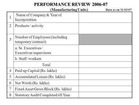 PERFORMANCE REVIEW 2006-07 PERFORMANCE REVIEW 2006-07 1 Name of Company & Year of Incorporation 2Products / activity 3 Number of Employees (including.