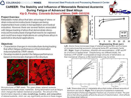 CAREER: The Stability and Influence of Metastable Retained Austenite During Fatigue of Advanced Steel Alloys Kip O. Findley, Colorado School of Mines,