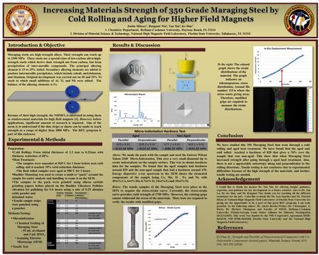 . Justin Mincey 1, Rongmei Niu 2, Yan Xin 2, Ke Han 2 1. Chemistry Department, Bethune-Cookman University, Daytona Beach, FL 32114 2. Division of Material.