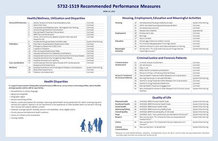 Recommended Performance Measures