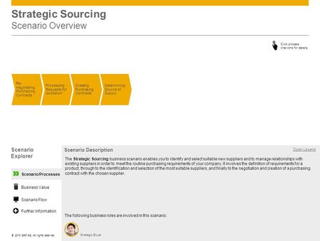 Strategic Sourcing Scenario Overview