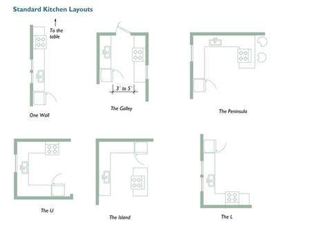 Wall Cabinets: Single Door 9-21 / Double Door 24-36