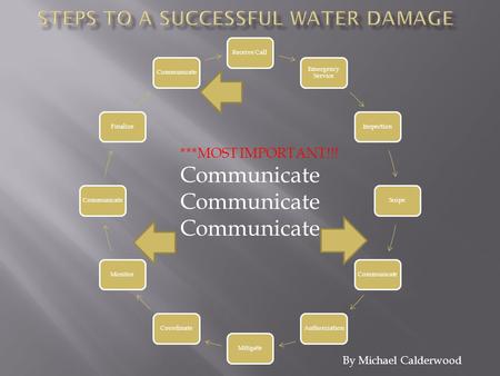 By Michael Calderwood Receive Call Emergency Service InspectionScopeCommunicateAuthorizationMitigateCoordinateMonitorCommunicateFinalizeCommunicate ***MOST.