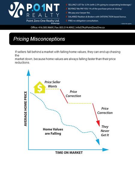 Pricing Misconceptions If sellers fall behind a market with falling home values, they can end up chasing the market down, because home values are always.