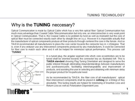 TheFibers Why is the TUNING neccesary? TUNING TECHNOLOGY TIA/EIA Optical Communication is made by Optical Cable which has a very thin optical fiber. Optical.