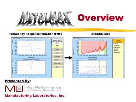 Presented By: Manufacturing Laboratories, Inc.