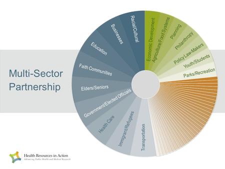 Transportation Faith Communities Elders/Seniors Government/Elected Officials Health Care Immigrant/Refugees Education Businesses Racial/Cultural Economic.