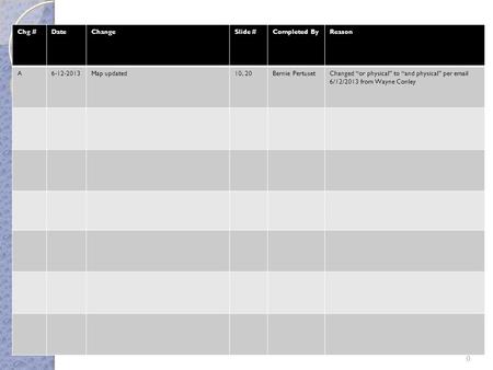 0 Chg #DateChangeSlide #Completed ByReason A6-12-2013Map updated10, 20Bernie PertusetChanged or physical to and physical per email 6/12/2013 from Wayne.