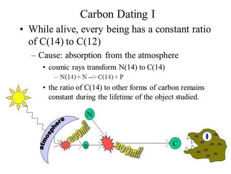 Carbon Dating I While alive, every being has a constant ratio of C(14) to C(12) –Cause: absorption from the atmosphere cosmic rays transform N(14) to C(14)