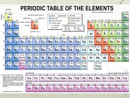 Using radioactivity in dating Reviewing basic atomic structure Nucleus –Protons – positively charged particles with mass –Neutrons – neutral particles.