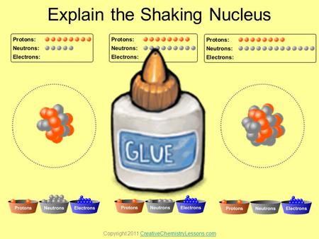 Copyright 2011 CreativeChemistryLessons.comCreativeChemistryLessons.com Explain the Shaking Nucleus.