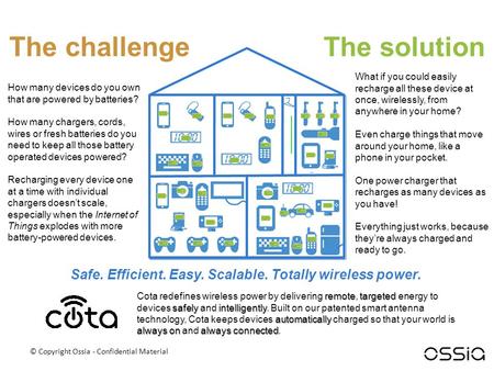 © Copyright Ossia - Confidential Material How many devices do you own that are powered by batteries? How many chargers, cords, wires or fresh batteries.