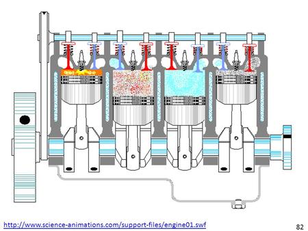 Http://www.science-animations.com/support-files/engine01.swf 82.